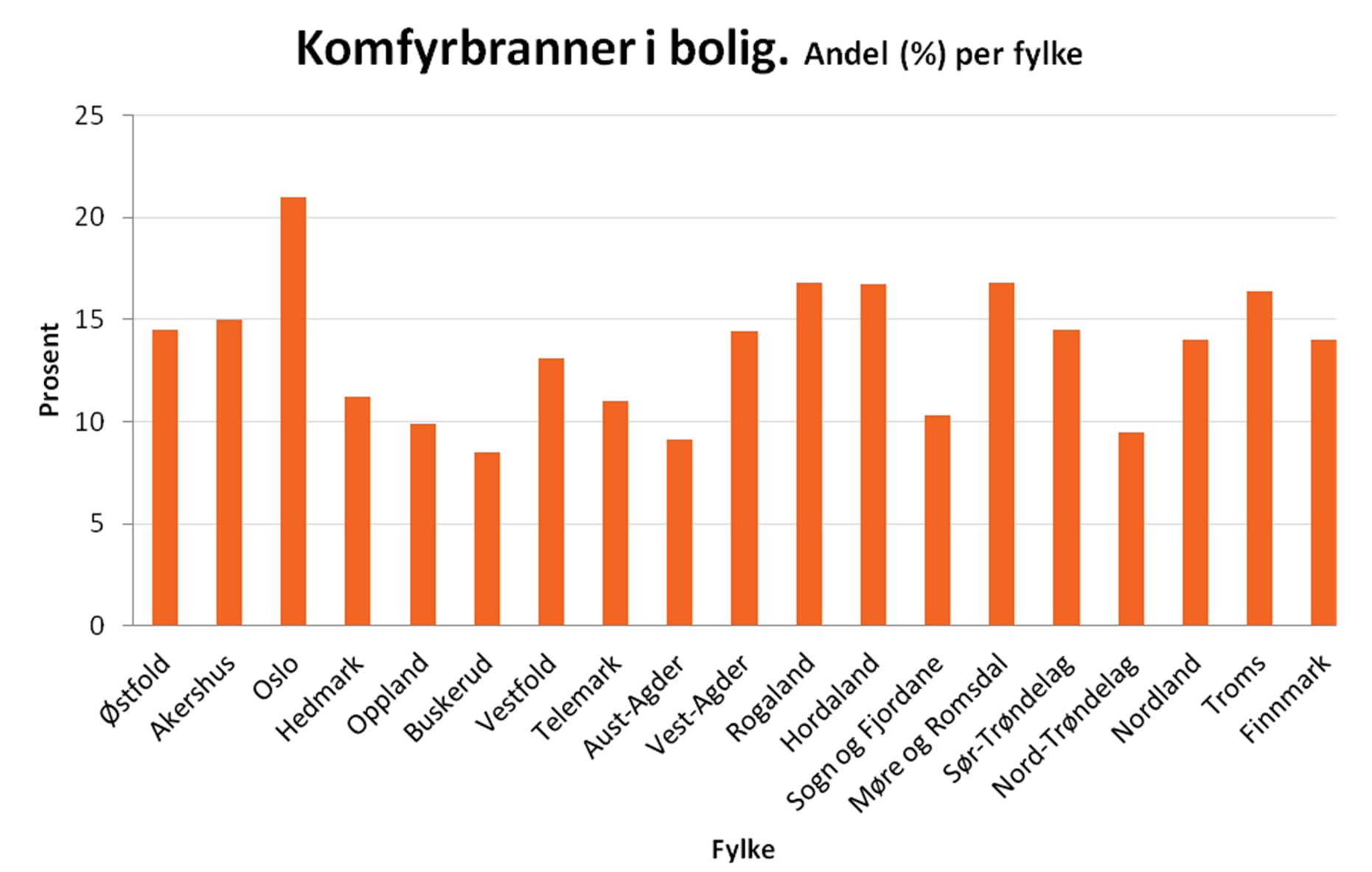 komfyrbranner